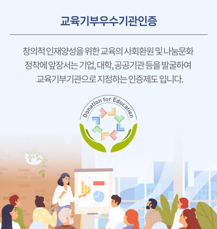 교육기부우수기관인증 창의적 인재양성을 위한 교육의 사회환원 및 나눔문화 정착에 앞장서는 기업, 대학, 공공기관 등을 발굴하여 교육기부기관으로 지정하는 인증제도 입니다. 